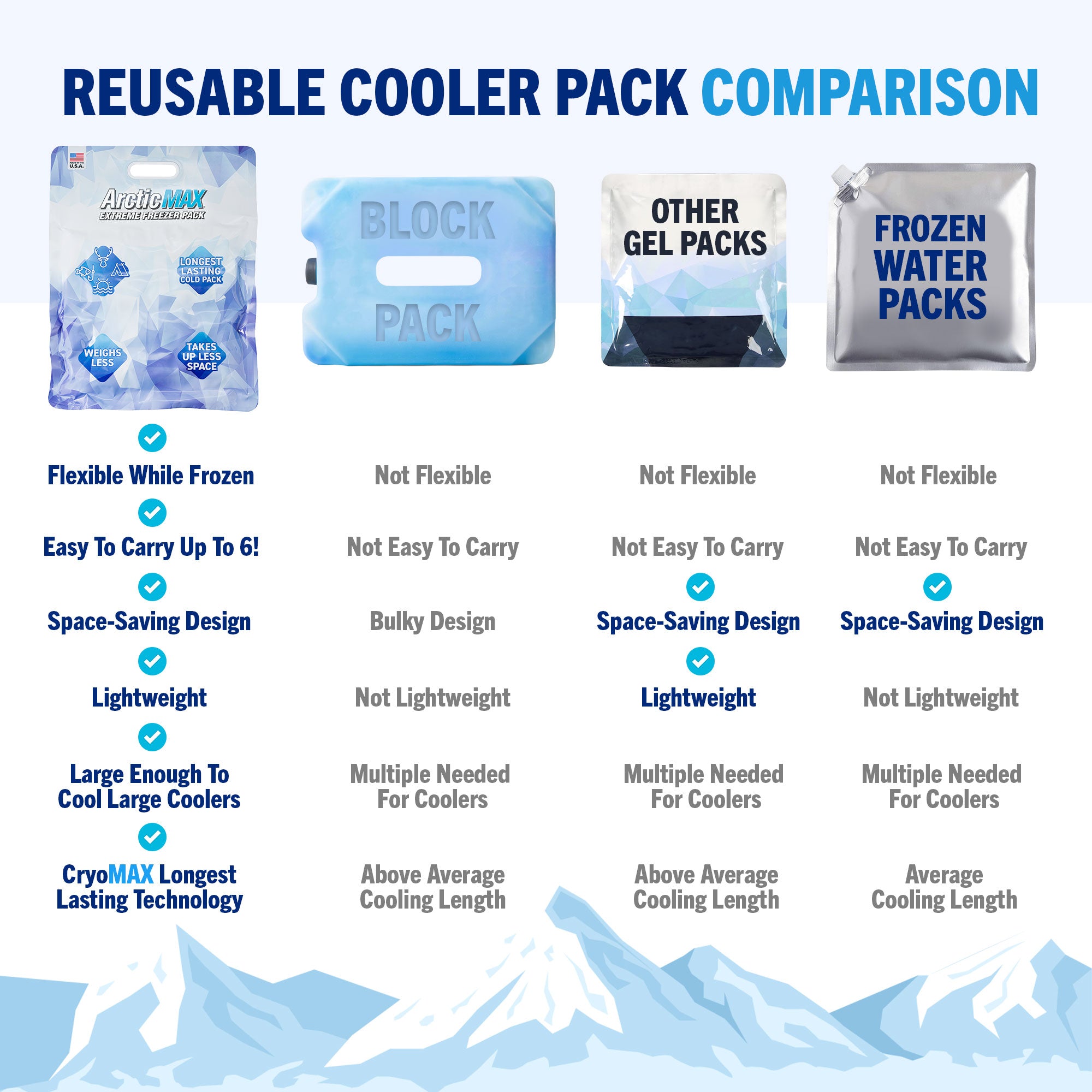 Dry Ice Best Cooler To Keep Ice Longest ArcticMAX® Cooler Ice Pack